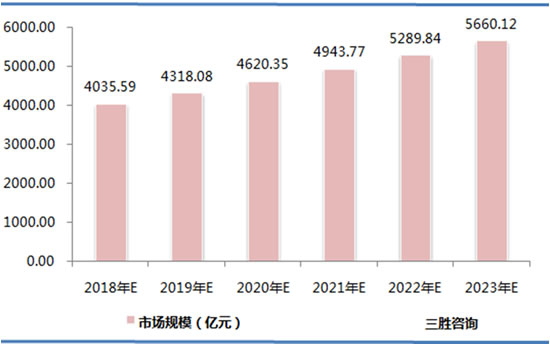 塑料件制造市场分析