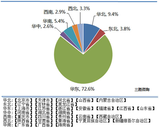 塑料件制造市场分析