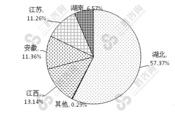 小龙虾市场分析