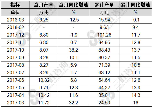 水泥专用设备