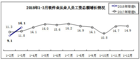 软件