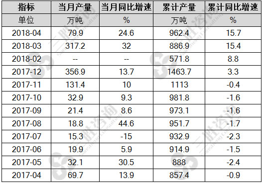 成品糖产量