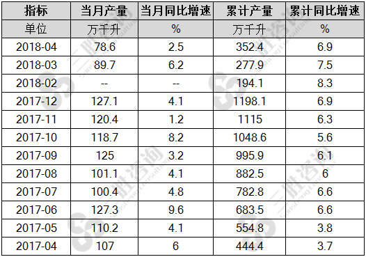 白酒产量