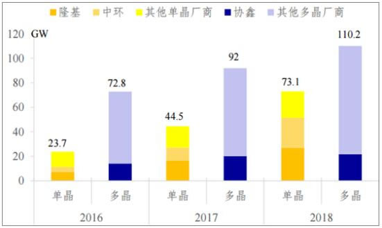 多晶硅产量