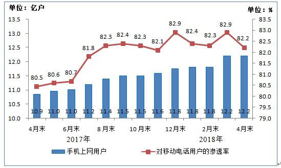 电信业务情况