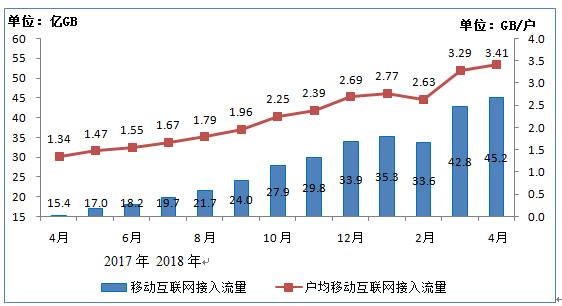 电信业务情况