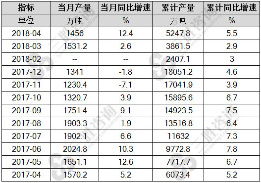 饮料产量