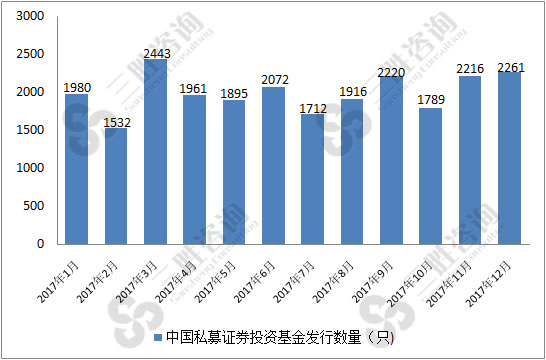 证券市场分析