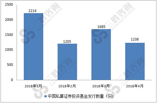 证券市场分析