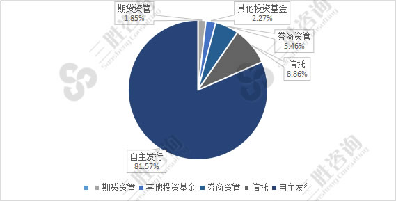 证券市场分析