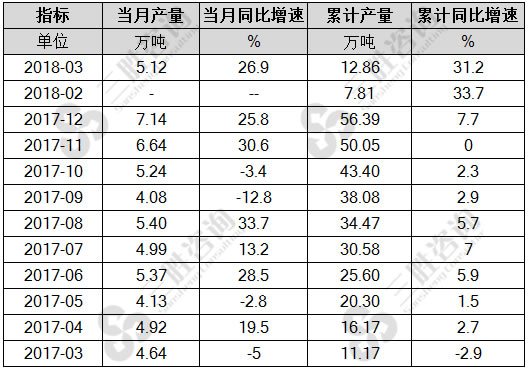 金属冶炼设备