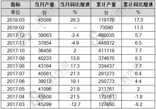 饲料生产专用设备