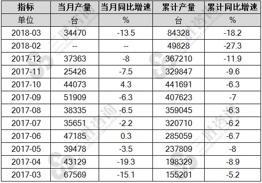 中型拖拉机