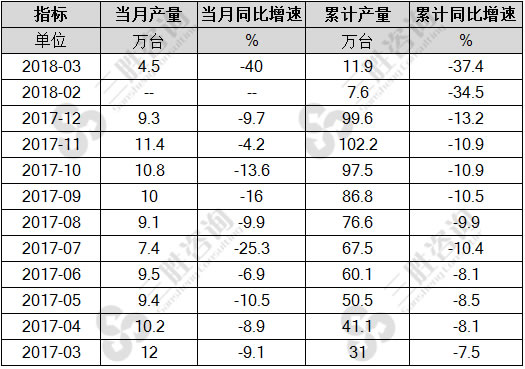 小型拖拉机