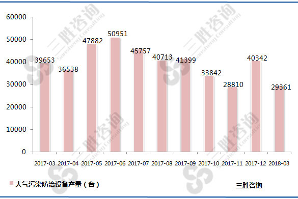 大气污染防治设备