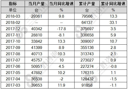 大气污染防治设备