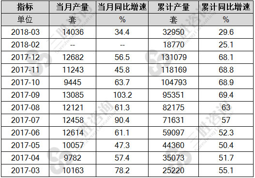 工业机器人