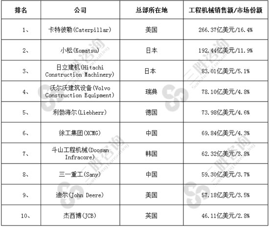 工程机械