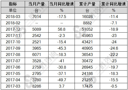 大型拖拉机