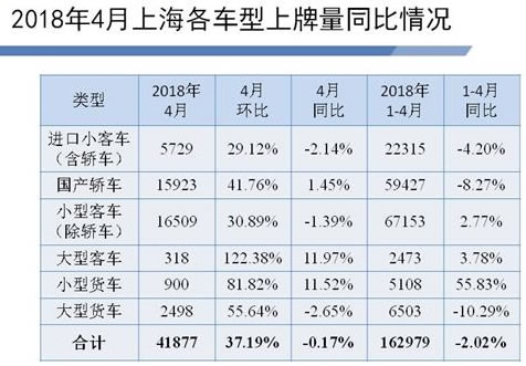 各车型上牌总量
