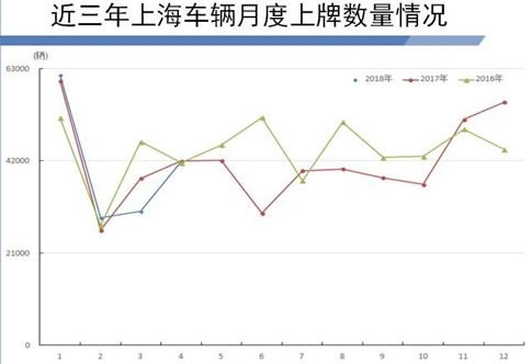 各车型上牌总量