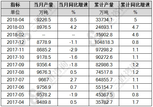 钢材产量