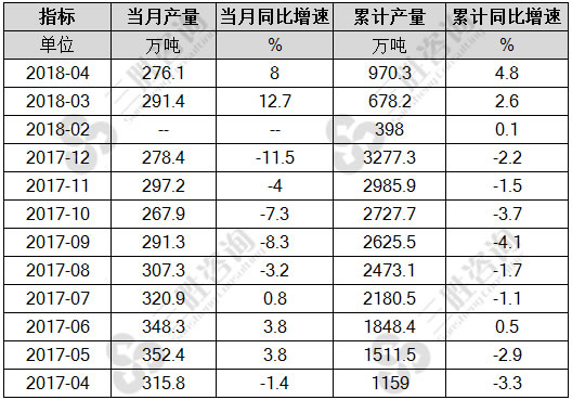 冷轧薄板产量
