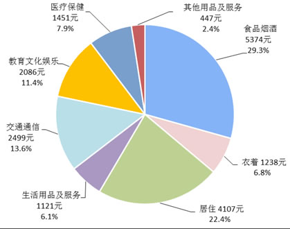 图书市场分析