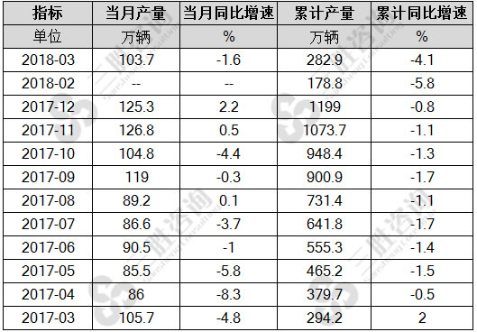 基本型乘用车