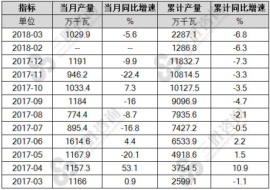 发电机组