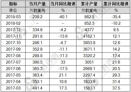 民用钢质船舶