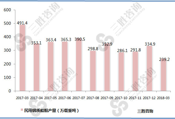 民用钢质船舶