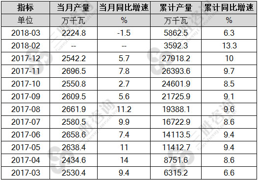 交流电动机