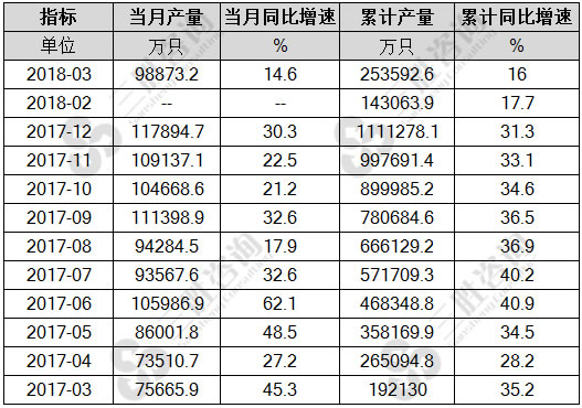 锂离子电池