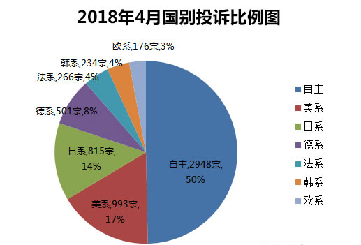 汽车