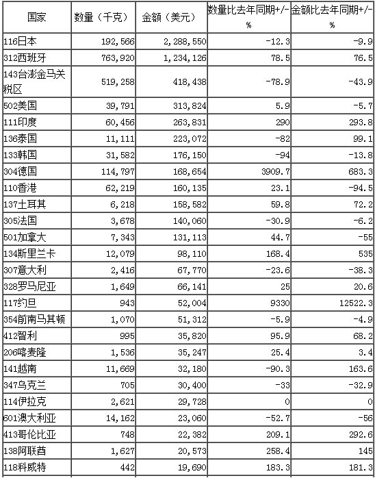 微生物制剂