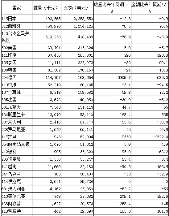 微生物制剂