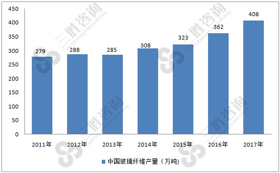 玻璃纤维