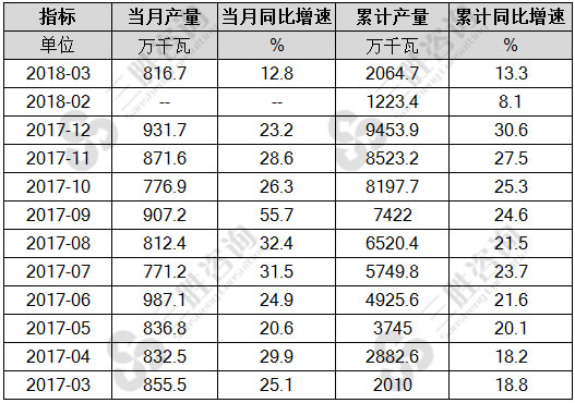 太阳能电池