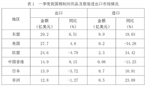 棉纺织