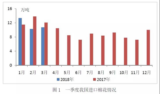 棉纺织