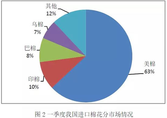 棉纺织