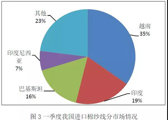 棉纺织