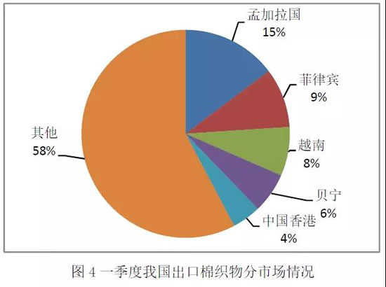 棉纺织