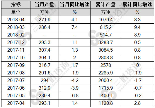 铁合金产量