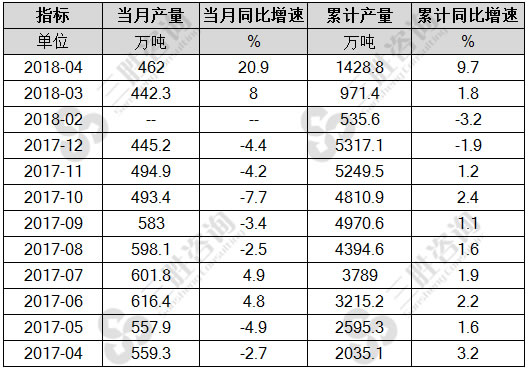 焊接钢管产量