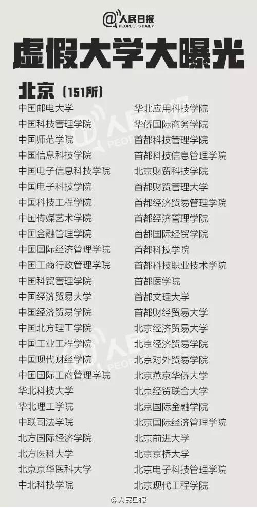虚假大学名单