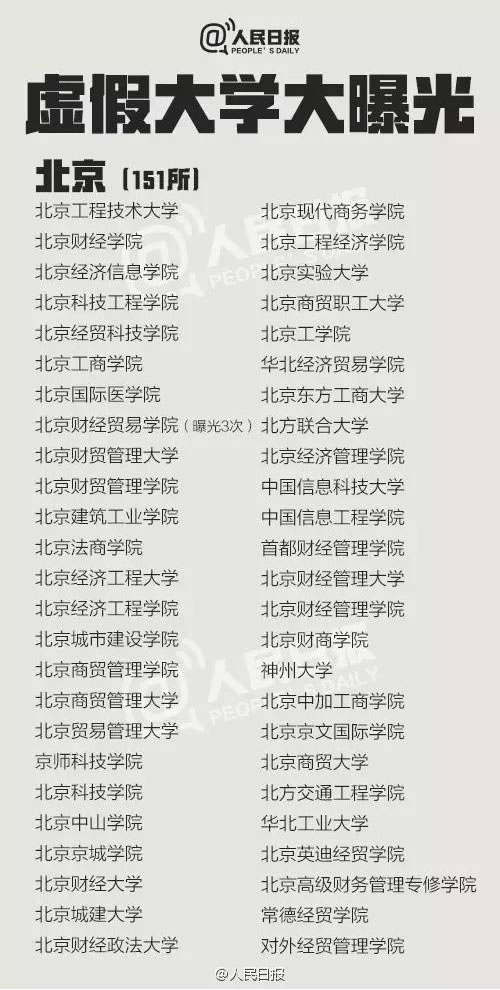 虚假大学名单