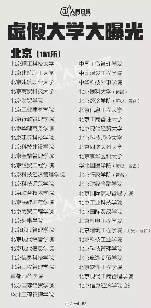 虚假大学名单