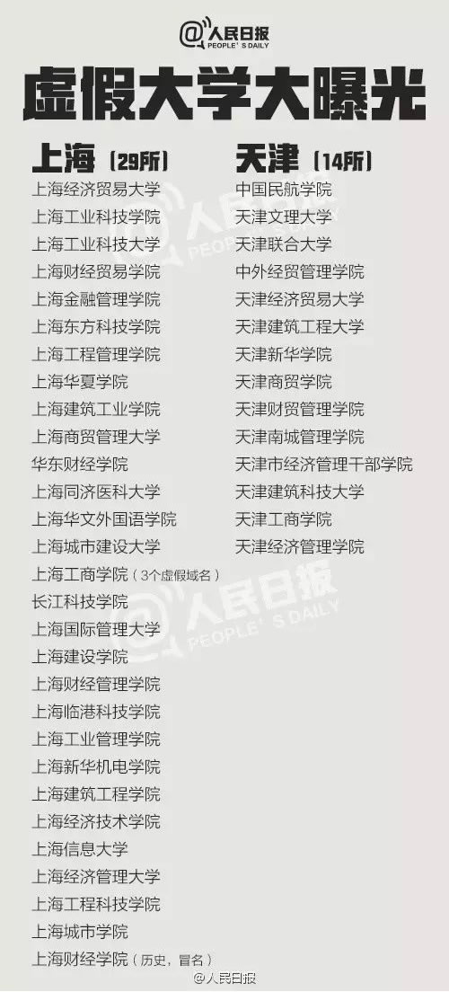 虚假大学名单
